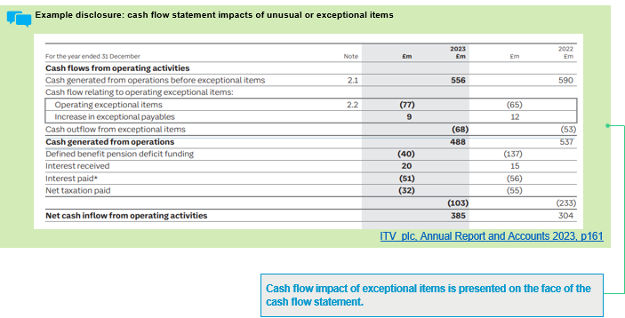 Table showing cash flow statement impacts of unusual or exceptional items for 2023 and 2022, detailing operating cash flow adjustments.