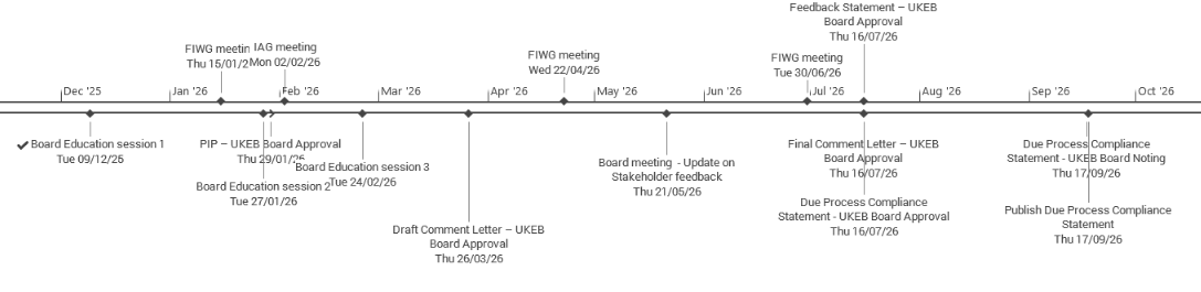 Timeline illustrating key events and milestones for the UK Endorsement Board from December 2025 to October 2026, including meetings, approvals, and publication dates.