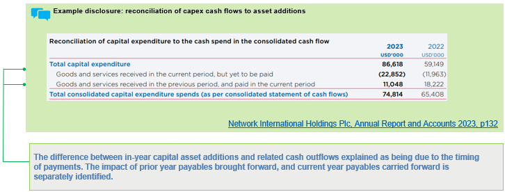 Table showing reconciliation of capital expenditure to cash spend in consolidated cash flow for 2023 and 2022.