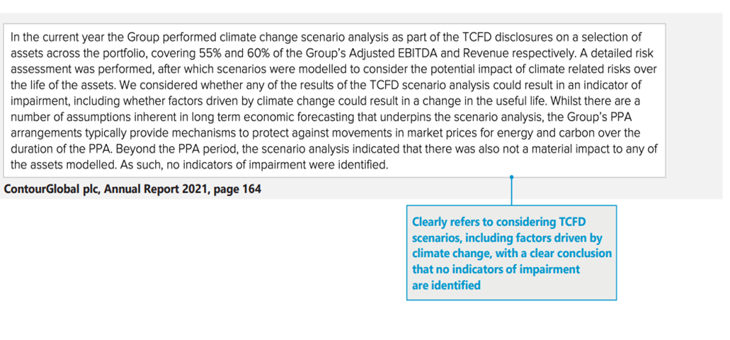 An annotated text box stating "Clearly refers to considering TCFD scenarios, including factors driven by climate change, with a clear conclusion that no indicators of impairment are identified"