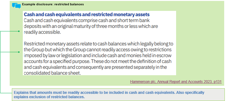 Diagram defining cash and cash equivalents and restricted monetary assets. A callout explains accessibility requirements and exclusion of restricted balances, with visual links to the definitions.