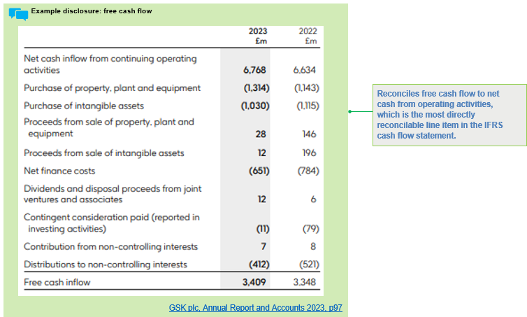 Example disclosure table showing GSK plc's free cash flow for 2023 and 2022, detailing cash inflows from operating activities, asset transactions, and finance costs, reconciled to IFRS cash flow.