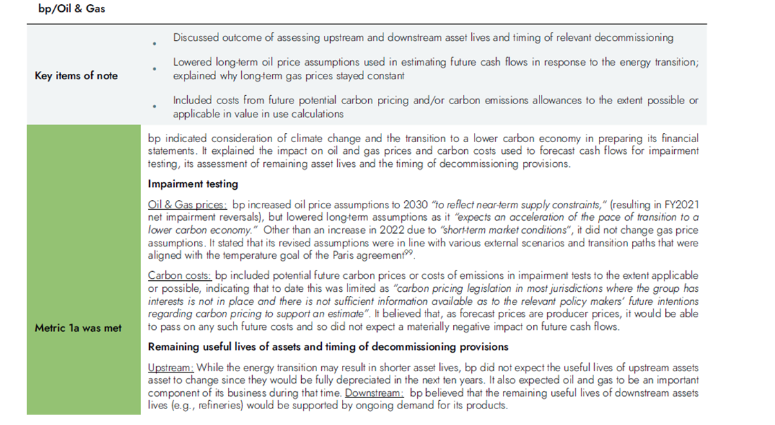 Excerpt discussing BP's oil and gas assets, impairment testing, and decommissioning provisions, including key items of note regarding long-term oil price assumptions and carbon costs.
