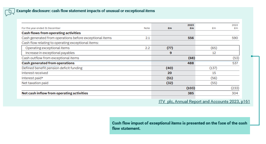 Example disclosure of cash flow statement impacts from unusual or exceptional items, showing operating cash flows for 2023 and 2022.