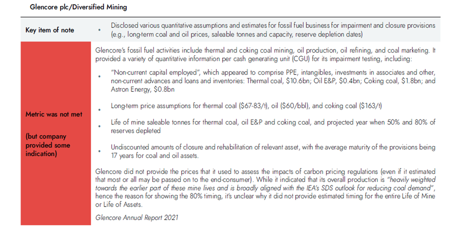Excerpt discussing Glencore's diversified mining operations, including quantitative assumptions for fossil fuel business, impairment, and closure provisions.