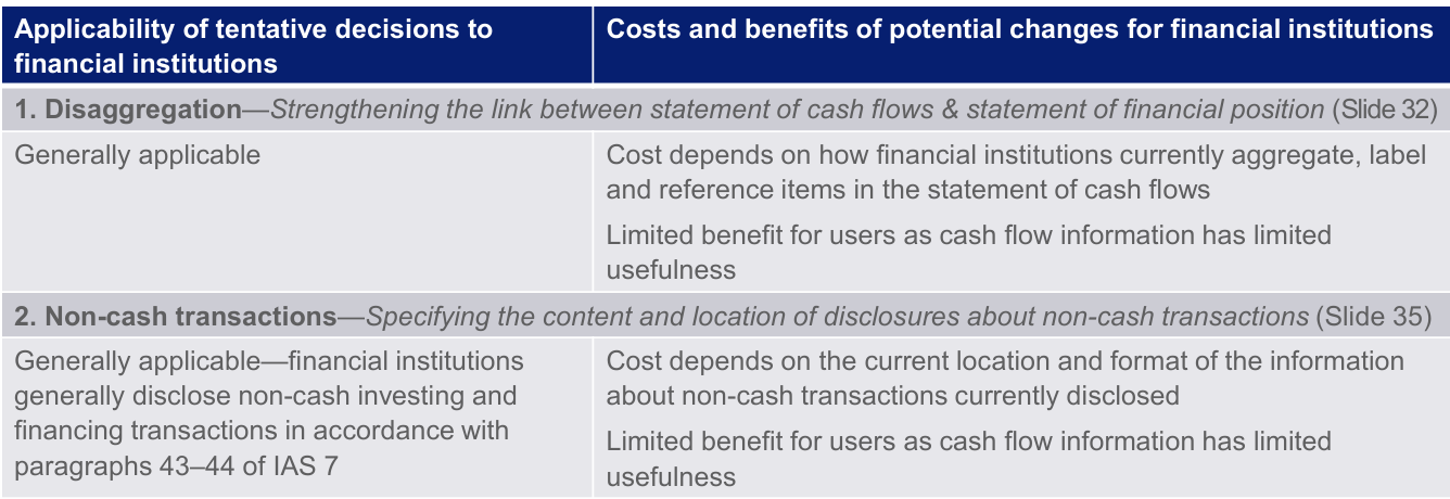 Table analyzing applicability, costs, and benefits of tentative decisions on disaggregation and non-cash transactions.