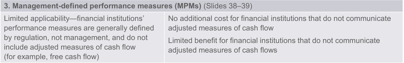 Table assessing applicability, costs, and benefits of management-defined performance measures (MPMs) for financial institutions.