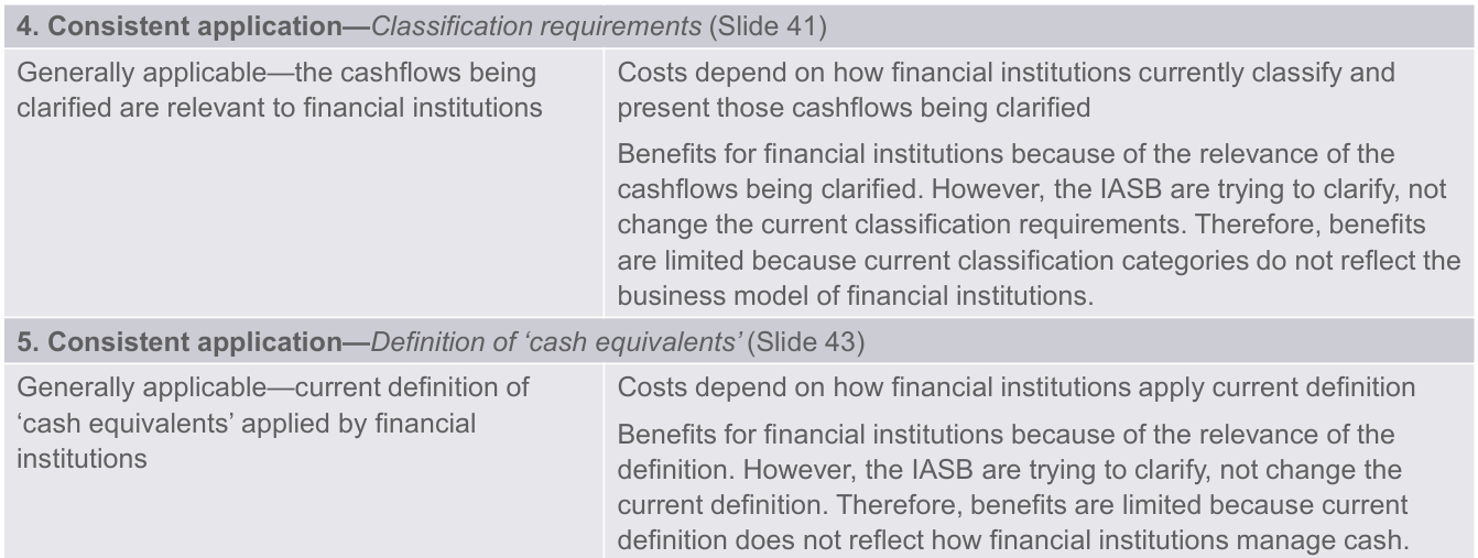 Table evaluating applicability, costs, and benefits of classification requirements and definition of cash equivalents.