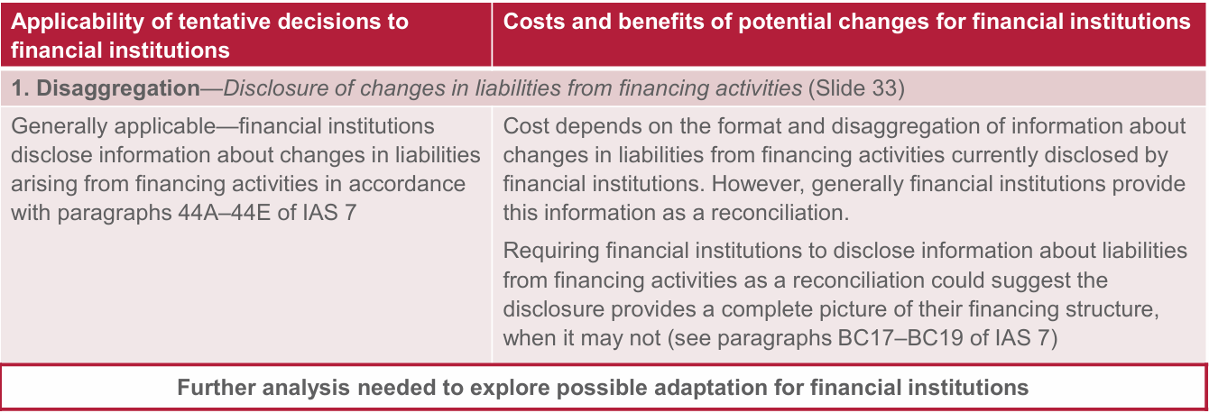 Table analyzing applicability, costs, and benefits of disclosing changes in liabilities from financing activities.