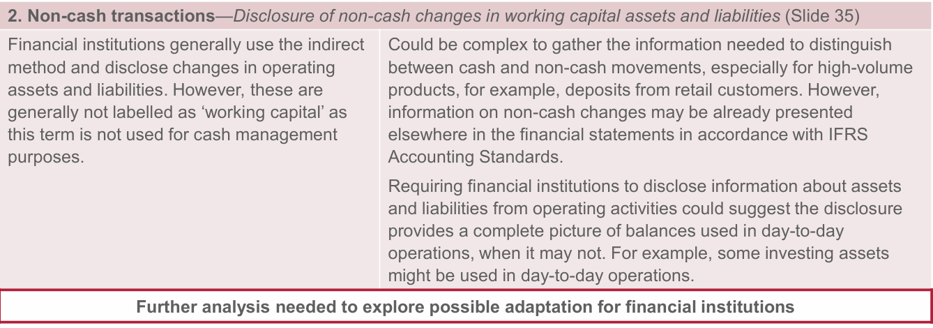 Table assessing applicability, complexity, and benefits of disclosing non-cash changes in working capital assets and liabilities.