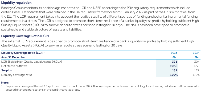 Table showing Barclays Liquidity Coverage Ratio (LCR) for 2025 and 2024, displaying high-quality liquid assets, net stress outflows, surplus, and the final ratios.
