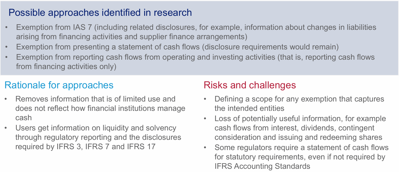 Diagram of research approaches regarding exemptions from IAS 7, listing rationales like removing limited-use info and risks like loss of useful data.