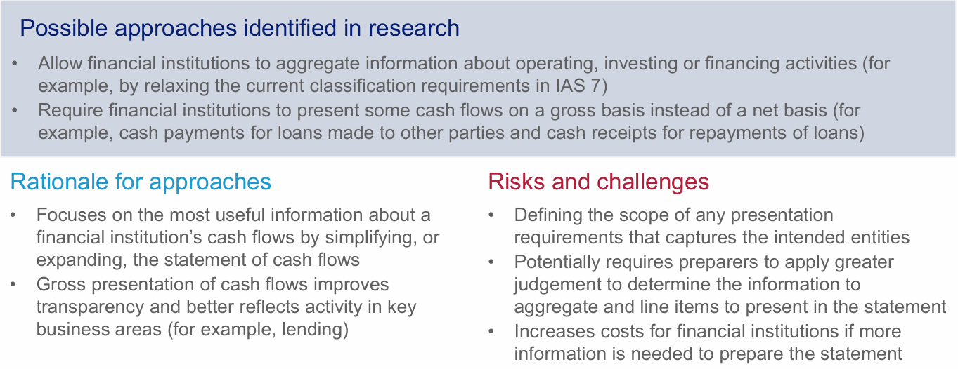 Diagram presenting cash flow aggregation and gross presentation approaches, with rationales like transparency and risks like increased preparation costs.