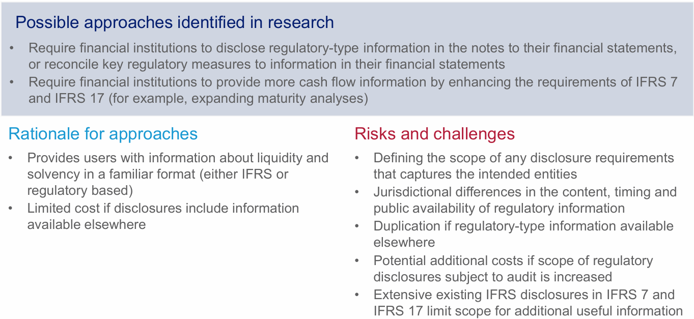 Diagram summarizing approaches to disclose regulatory-type cash flow info, with rationales like familiarity and risks like data duplication.