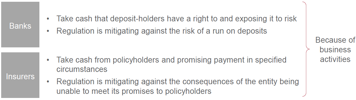 Comparison diagram showing how business activities and regulations differ for banks and insurers regarding cash risks and policyholder protection.
