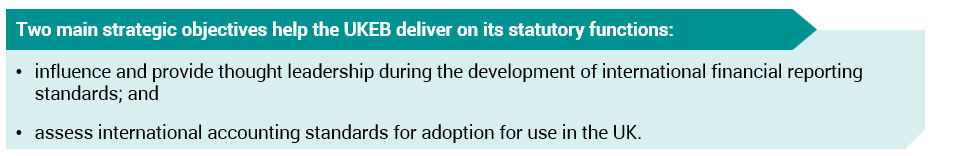 Two strategic objectives of the UKEB: influencing international financial reporting standards development and assessing international accounting standards for UK adoption.