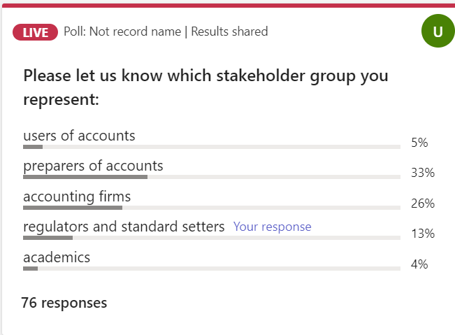 Online poll results showing stakeholder representation: preparers of accounts (33%), accounting firms (26%), regulators (13%), users (5%), and academics (4%).