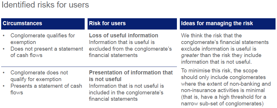 Table highlighting risks for users, including loss of useful information and ideas for managing those risks.
