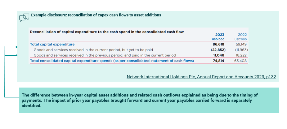 Table reconciling capex cash flows to asset additions for 2023 and 2022, showing total capital expenditure and consolidated cash spend.
