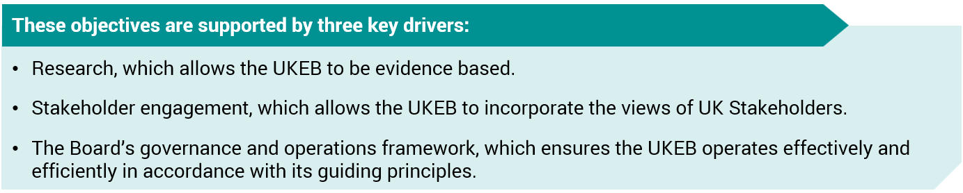 List of three key drivers for objectives: Research, Stakeholder engagement, and The Board's governance and operations framework.