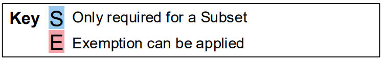 Key explaining table codes: 'S' highlighted in blue represents 'Only required for a Subset', and 'E' highlighted in pink represents 'Exemption can be applied'.