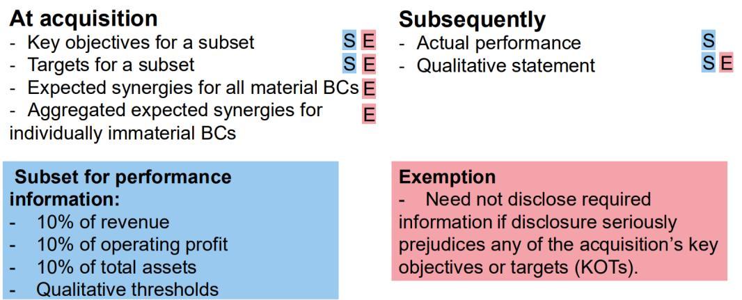 Slide outlining disclosure requirements 'at acquisition' and 'subsequently', defining subset performance criteria and a disclosure exemption.