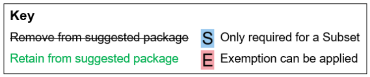 Key defining diagram symbols: strikethrough for removal, green for retention, S for subset requirements, and E for exemptions.