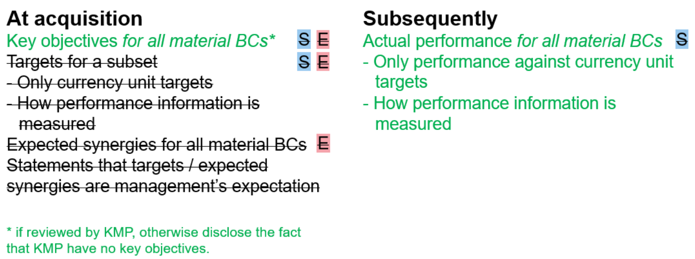 Revised checklist displaying changes to acquisition and performance disclosure requirements, using strikethroughs and green text.