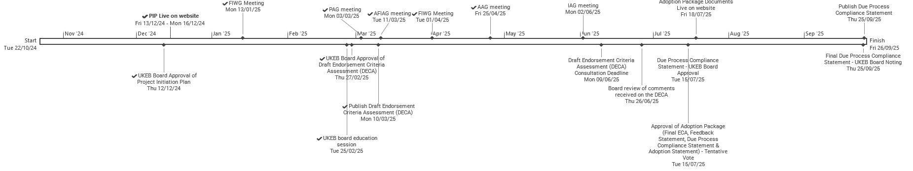 Project timeline illustrating key milestones, meetings, and deadlines for UKEB activities from October 2024 to September 2025.