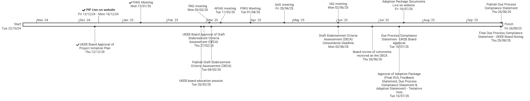 Project timeline showing key milestones and meetings from October 2024 to September 2025, including UKEB Board approvals, Draft Endorsement Criteria Assessment, and Adoption Package processes.