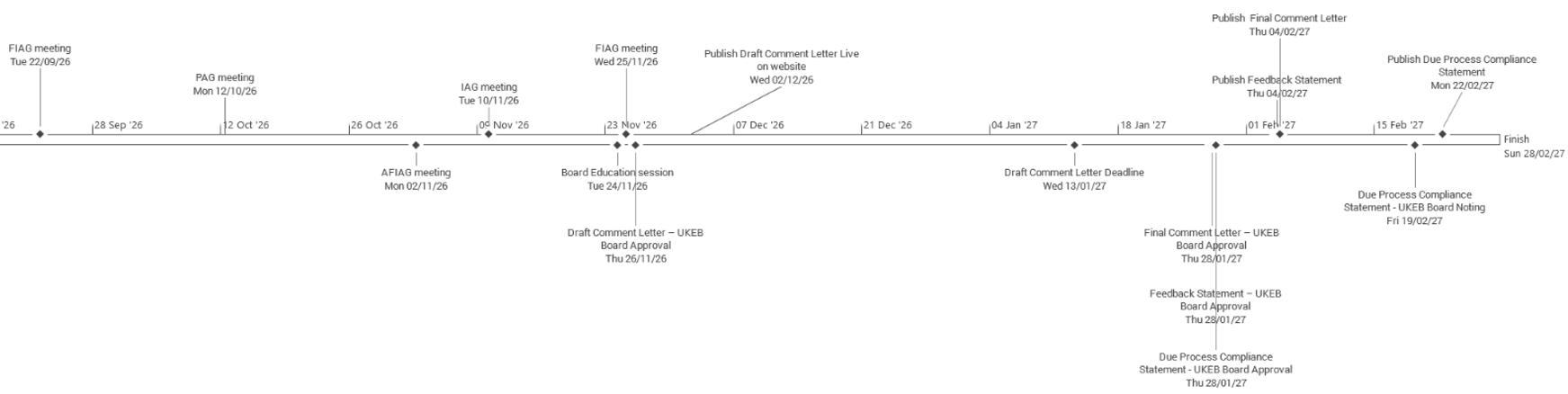 Timeline diagram illustrating key project milestones, meeting dates, and approval steps from September 2026 to February 2027.