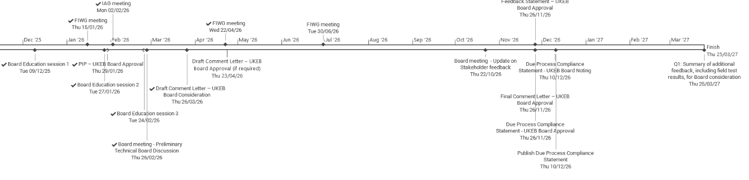 Timeline diagram showing key milestones, meetings, and approval stages for a UKEB project spanning from December 2025 to March 2027.