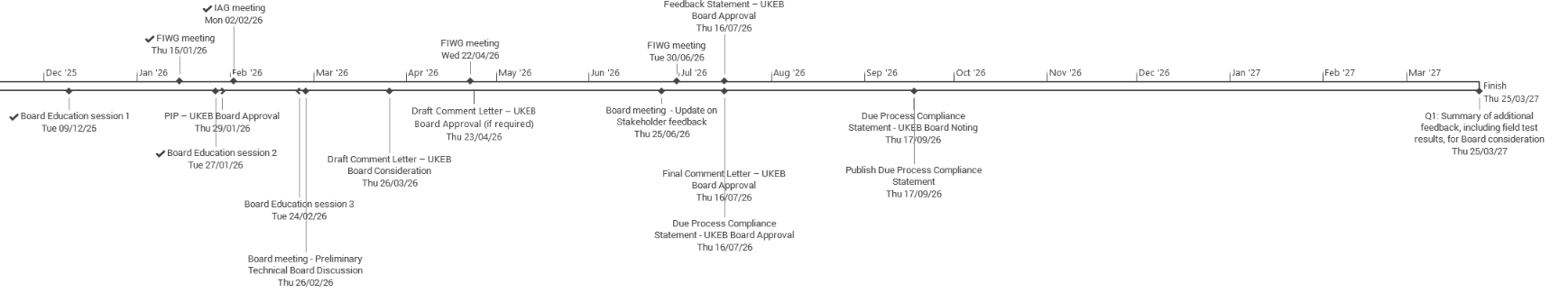 Timeline detailing key milestones, meetings, and publication dates for a process from December 2025 to March 2027.