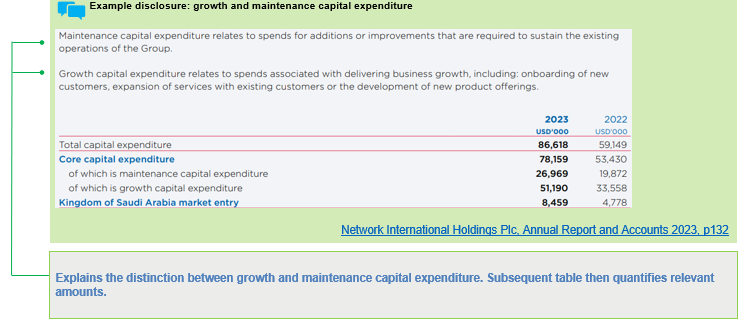 Table detailing total, core, maintenance, and growth capital expenditure in USD'000 for 2023 and 2022, with definitions of each expenditure type.