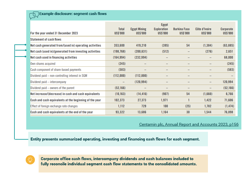 Example disclosure of segment cash flows, showing a cash flow statement table by segment with explanatory notes highlighting corporate office cash flows and reconciliations.